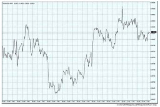 Forex - �������� ����� - ������