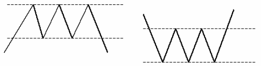 Forex - �������� ����������� ������ - ������