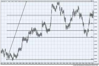 Forex - ���������� ��������� - ������