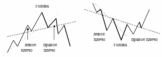 Forex - �������� ����������� ������ - ������